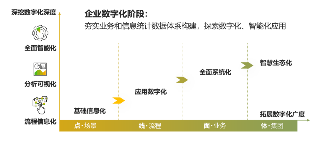 SAP云遷移案例,佳慧,SAP S/4HANA ,企業(yè)上云, SAP S/4HANA 升級(jí)項(xiàng)目,SAP升級(jí),云ERP