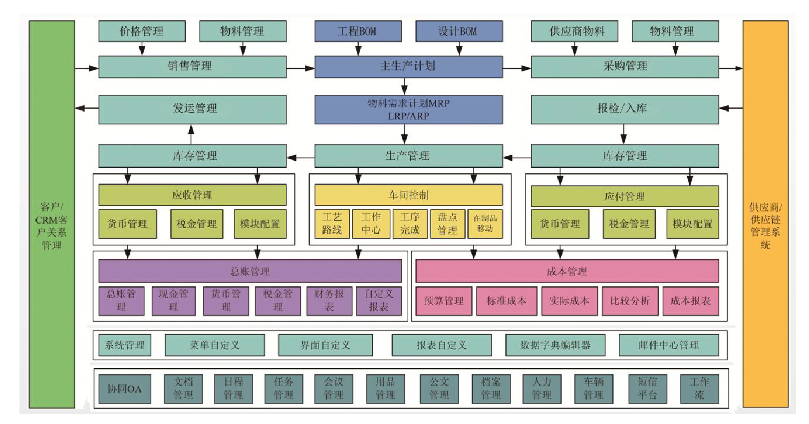 閥門行業(yè)ERP,SAP閥門行業(yè),ERP軟件,SAP代理商優(yōu)德普,SAP閥門行業(yè)解決方案