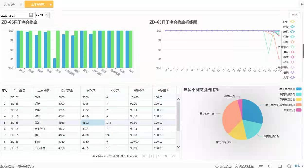 閥門行業(yè)ERP,SAP閥門行業(yè),ERP軟件,SAP代理商優(yōu)德普,SAP閥門行業(yè)解決方案