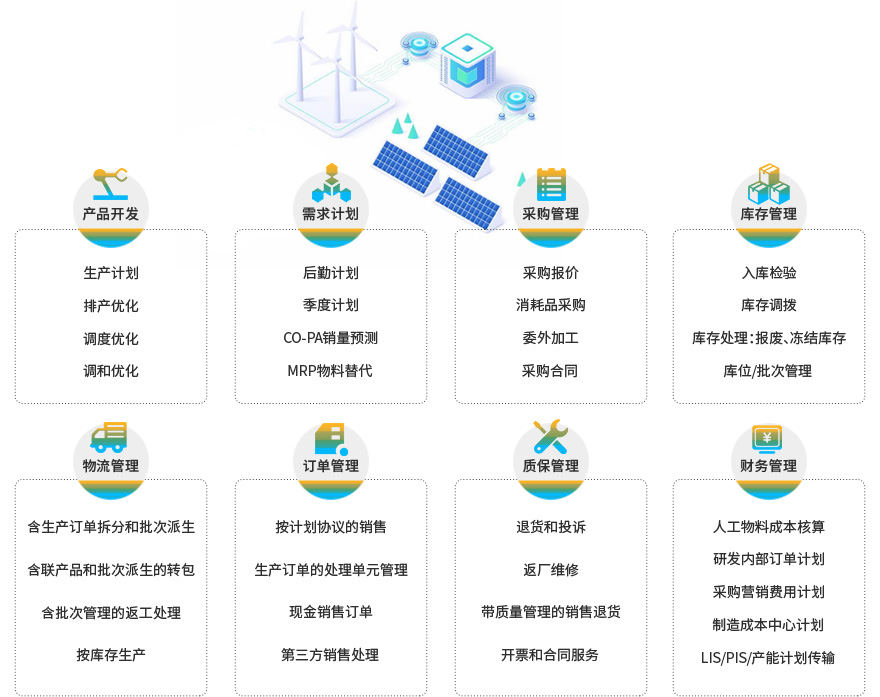 光伏企業(yè)ERP系統(tǒng)管理,SAP光伏ERP系統(tǒng),光伏SAP解決方案,光伏ERP,光伏電池生產(chǎn)管理ERP