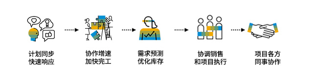 建筑工程類企業(yè)erp管理系統(tǒng),項(xiàng)目管理ERP軟件,工程ERP,項(xiàng)目管理