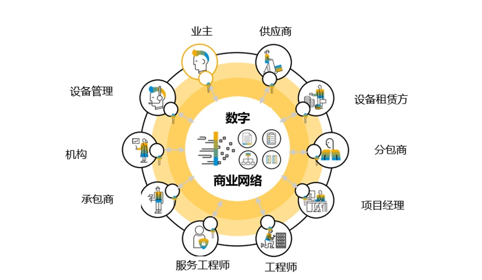 建筑工程類企業(yè)erp管理系統(tǒng),項(xiàng)目管理ERP軟件,工程ERP,項(xiàng)目管理