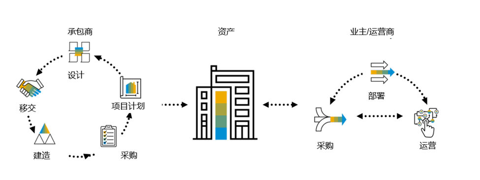 建筑工程類企業(yè)erp管理系統(tǒng),項(xiàng)目管理ERP軟件,工程ERP,項(xiàng)目管理