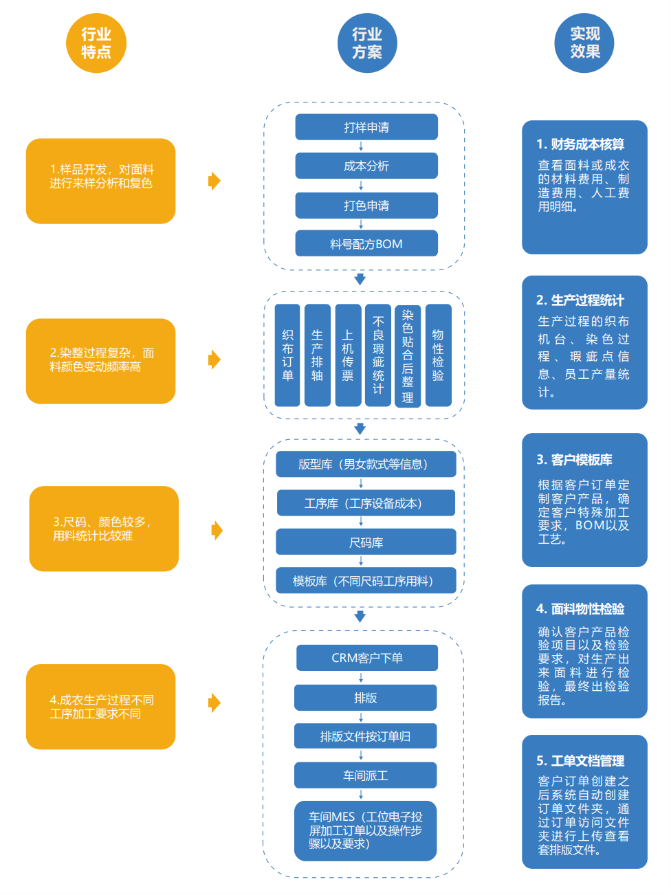 紡織服裝ERP軟件,SAP官方代理商,優(yōu)德普,ERP落地服務(wù),紡織服裝ERP,服裝ERP,紡織ERP,外貿(mào)ERP