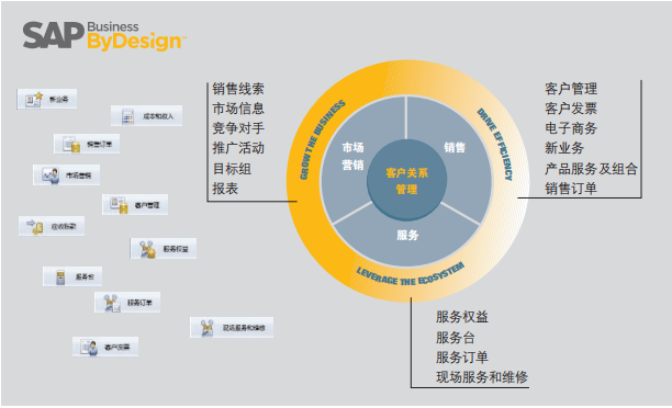 ERP軟件,本地化,ERP供應(yīng)商,優(yōu)德普,ERP本地實施,SAP ERP軟件,SAP系統(tǒng)