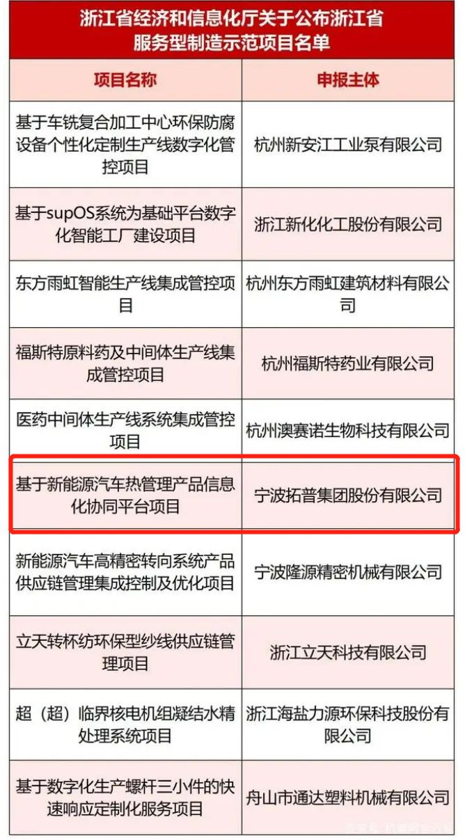 2022年度服務(wù)型制造示范企業(yè)（平臺(tái)、項(xiàng)目）名單（第六批）