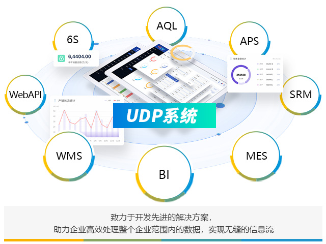 企業(yè)級(jí)商業(yè)智能BI工具,數(shù)字化轉(zhuǎn)型,UDPReport BI系統(tǒng)