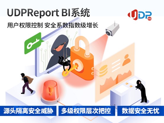 企業(yè)級(jí)商業(yè)智能BI工具,數(shù)字化轉(zhuǎn)型,UDPReport BI系統(tǒng)