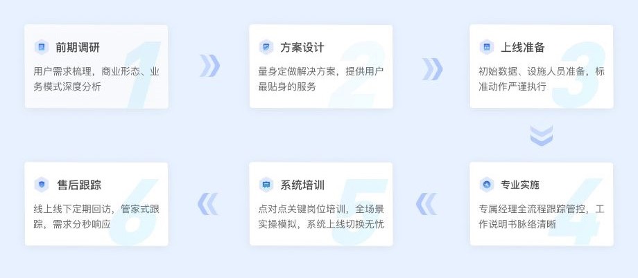 ERP軟件,本地化,ERP實(shí)施商,優(yōu)德普,專精特新,SAP ERP軟件,SAP系統(tǒng)