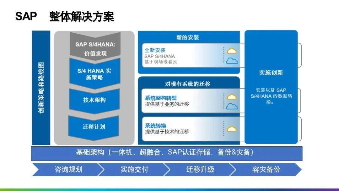 SAP S/4HANA Cloud,SAP S4軟件,SAP管理系統(tǒng),SAP系統(tǒng)