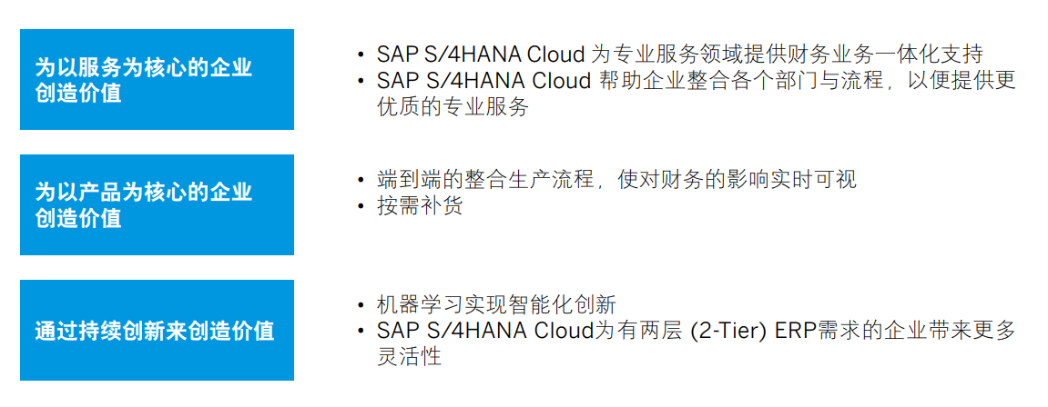 SAP S/4HANA Cloud,SAP S4軟件,SAP管理系統(tǒng),SAP系統(tǒng)