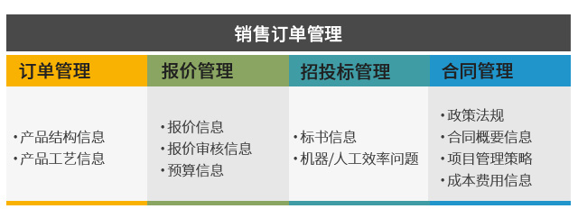 成套行業(yè)ERP,成套行業(yè)ERP解決方案,成套電氣企業(yè)ERP,項目全生命周期管理,成套ERP