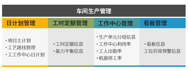 成套行業(yè)ERP,成套行業(yè)ERP解決方案,成套電氣企業(yè)ERP,項目全生命周期管理,成套ERP