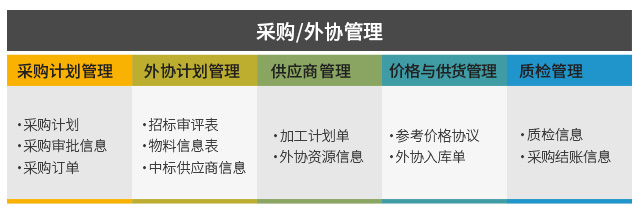 成套行業(yè)ERP,成套行業(yè)ERP解決方案,成套電氣企業(yè)ERP,項目全生命周期管理,成套ERP