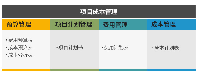 成套行業(yè)ERP,成套行業(yè)ERP解決方案,成套電氣企業(yè)ERP,項目全生命周期管理,成套ERP