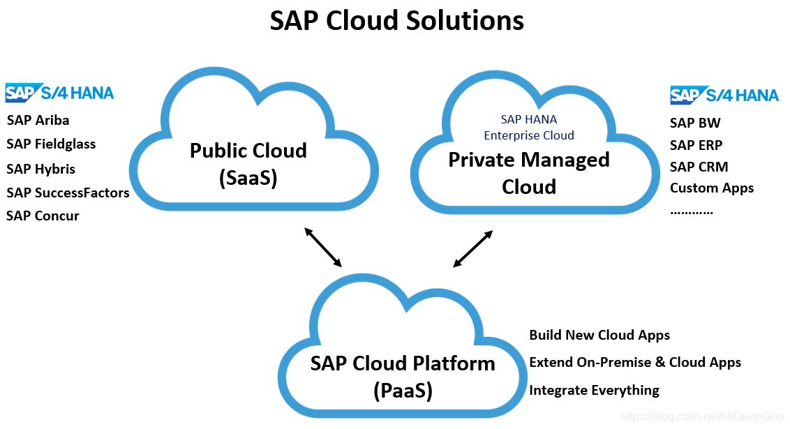 云ERP管理軟件,SAP Business ByDesign,SAP BYD,云ERP,SAP云平臺,云服務平臺,云平臺解決方案,中小型ERP系統(tǒng)