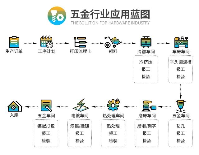 五金行業(yè)企業(yè)管理軟件,五金ERP系統(tǒng),五金ERP軟件,SAP五金行業(yè)解決方案,五金加工ERP,五金廠ERP,五金管理系統(tǒng),五金管理軟件,五金SAP系統(tǒng),寧波優(yōu)德普