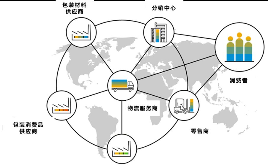 供應(yīng)鏈管理系統(tǒng),采購管理系統(tǒng),供應(yīng)商管理,優(yōu)德普 SRM采購管理系統(tǒng)