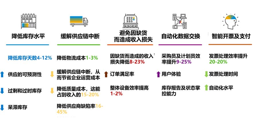 供應(yīng)鏈管理系統(tǒng),采購管理系統(tǒng),供應(yīng)商管理,優(yōu)德普 SRM采購管理系統(tǒng)