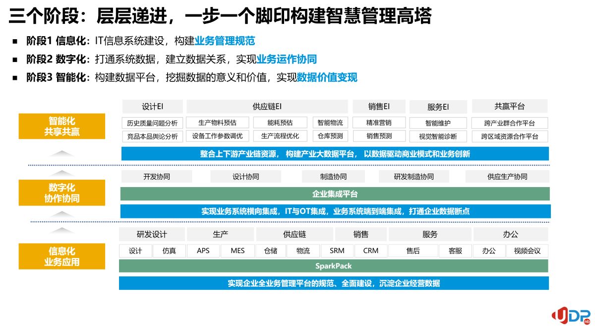 erp系統(tǒng),SAP系統(tǒng),企業(yè)erp系統(tǒng),erp系統(tǒng)選型,SAP系統(tǒng)實施,優(yōu)德普SAP系統(tǒng)