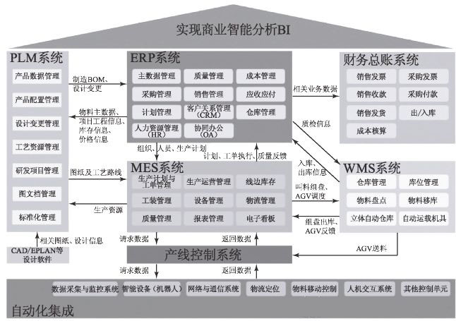 ERP系統(tǒng),鎮(zhèn)江ERP,ERP供應商,ERP軟件,本地化,ERP實施商,優(yōu)德普,ERP本地實施,SAP ERP軟件,鎮(zhèn)江SAP