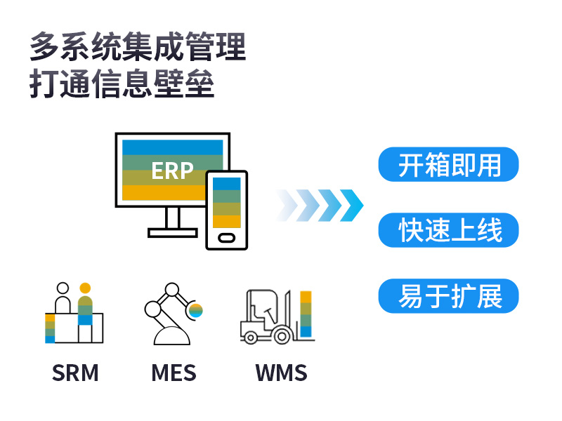 SAP系統(tǒng),ERP軟件,降本增效,ERP實(shí)施商,優(yōu)德普,ERP本地實(shí)施,SAP ERP軟件