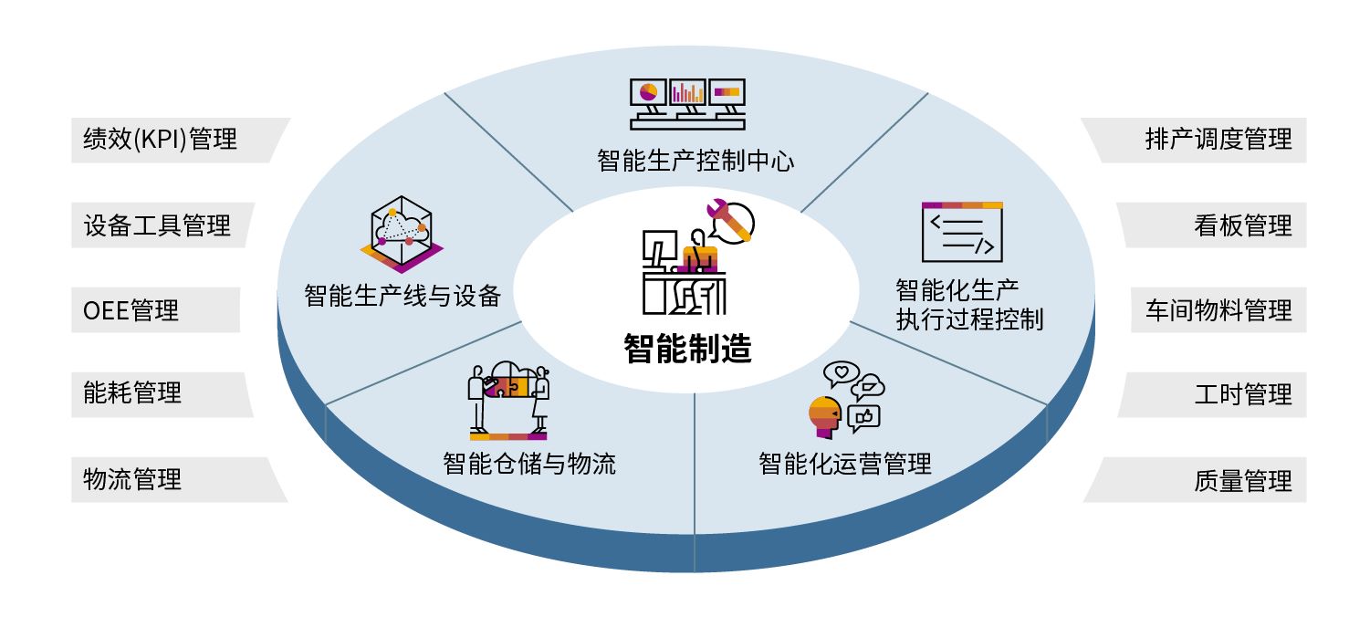 SAP智慧工業(yè)ERP系統(tǒng),優(yōu)德普,生產(chǎn)型ERP,生產(chǎn)型企業(yè)管理軟件,生產(chǎn)管理軟件,ERP,SAP生產(chǎn)型ERP,生產(chǎn)型企業(yè)ERP,智慧工業(yè)ERP