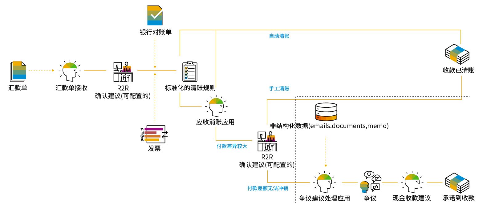 SAP智慧工業(yè)ERP系統(tǒng),優(yōu)德普,生產(chǎn)型ERP,生產(chǎn)型企業(yè)管理軟件,生產(chǎn)管理軟件,ERP,SAP生產(chǎn)型ERP,生產(chǎn)型企業(yè)ERP,智慧工業(yè)ERP