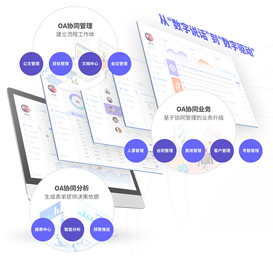 ERP系統(tǒng)集成,系統(tǒng)集成,ERP系統(tǒng)集成的好處,ERP,WMS,SRM,MES,BI,系統(tǒng)集成的好處,ERP/WMS/SRM/MES/BI的系統(tǒng)集成