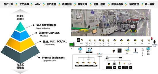 ERP系統(tǒng)集成,系統(tǒng)集成,ERP系統(tǒng)集成的好處,ERP,WMS,SRM,MES,BI,系統(tǒng)集成的好處,ERP/WMS/SRM/MES/BI的系統(tǒng)集成