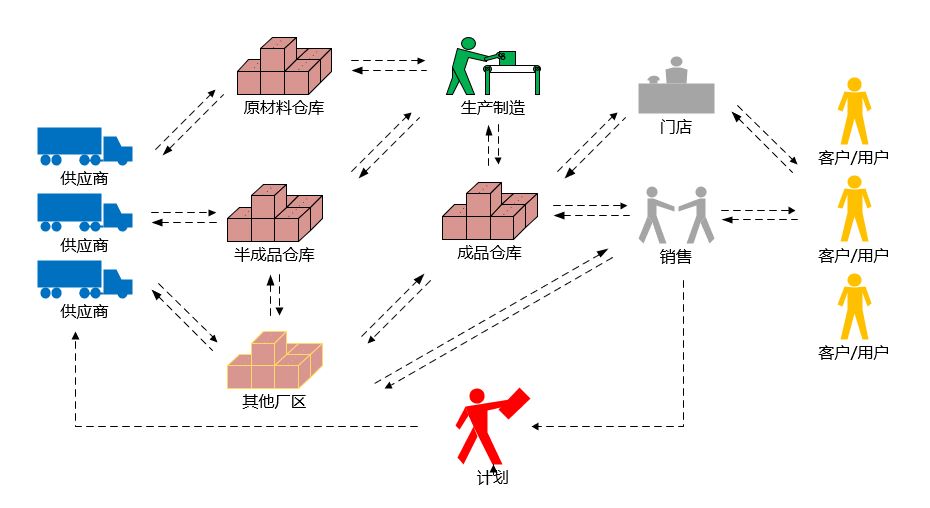 優(yōu)德普,倉(cāng)儲(chǔ)管理,自動(dòng)倉(cāng)儲(chǔ),倉(cāng)庫(kù)管理,WMS,智慧倉(cāng)儲(chǔ),倉(cāng)儲(chǔ)系統(tǒng),RFID,WMS條碼管理系統(tǒng),數(shù)字化倉(cāng)儲(chǔ),倉(cāng)儲(chǔ)智能化,倉(cāng)儲(chǔ)數(shù)位化,提升倉(cāng)儲(chǔ)效率