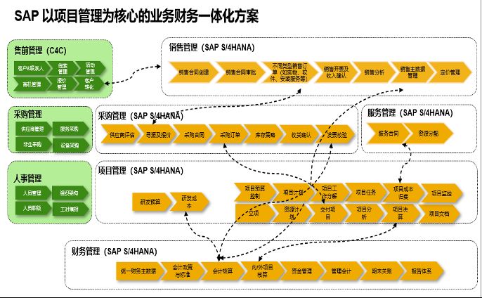 erp系統(tǒng),SAP系統(tǒng),企業(yè)erp系統(tǒng),erp系統(tǒng)選型,SAP系統(tǒng)實(shí)施,優(yōu)德普SAP系統(tǒng)