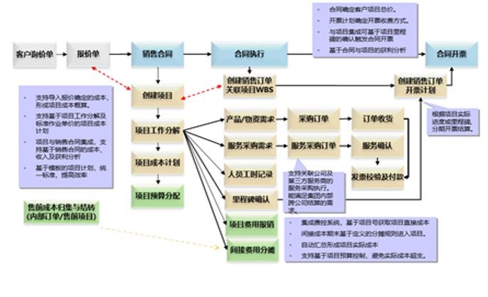 erp系統(tǒng),SAP系統(tǒng),企業(yè)erp系統(tǒng),erp系統(tǒng)選型,SAP系統(tǒng)實(shí)施,優(yōu)德普SAP系統(tǒng)