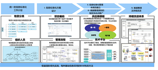 SAP,SAP化工行業(yè),SAP解決方案,化工行業(yè)ERP,ERP成功案例,SAP化工行業(yè)成功案例,化工行業(yè)ERP成功案例