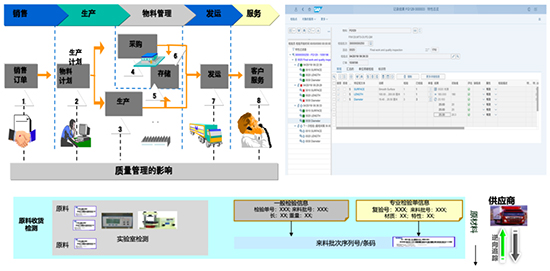 SAP,SAP化工行業(yè),SAP解決方案,化工行業(yè)ERP,ERP成功案例,SAP化工行業(yè)成功案例,化工行業(yè)ERP成功案例