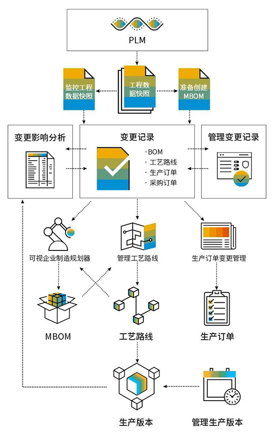 智能工廠,智能工廠規(guī)劃,整體解決方案,制造業(yè)整體解決方案,制造業(yè)實(shí)現(xiàn)數(shù)字化轉(zhuǎn)型,數(shù)字化轉(zhuǎn)型