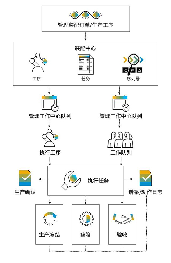 智能工廠,智能工廠規(guī)劃,整體解決方案,制造業(yè)整體解決方案,制造業(yè)實(shí)現(xiàn)數(shù)字化轉(zhuǎn)型,數(shù)字化轉(zhuǎn)型