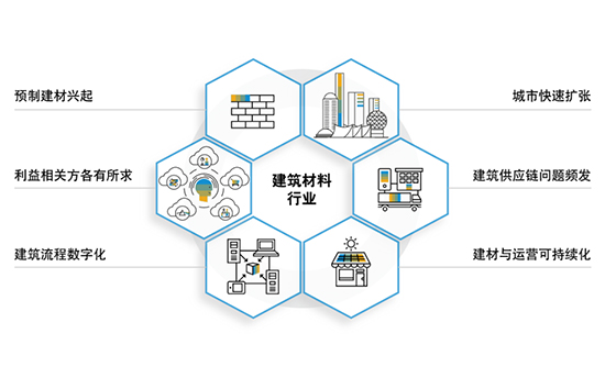 建材企業(yè)ERP,SAP建材行業(yè),建材行業(yè)ERP,建材企業(yè)ERP管理系統(tǒng),建材行業(yè)ERP解決方案,SAP建材行業(yè)ERP