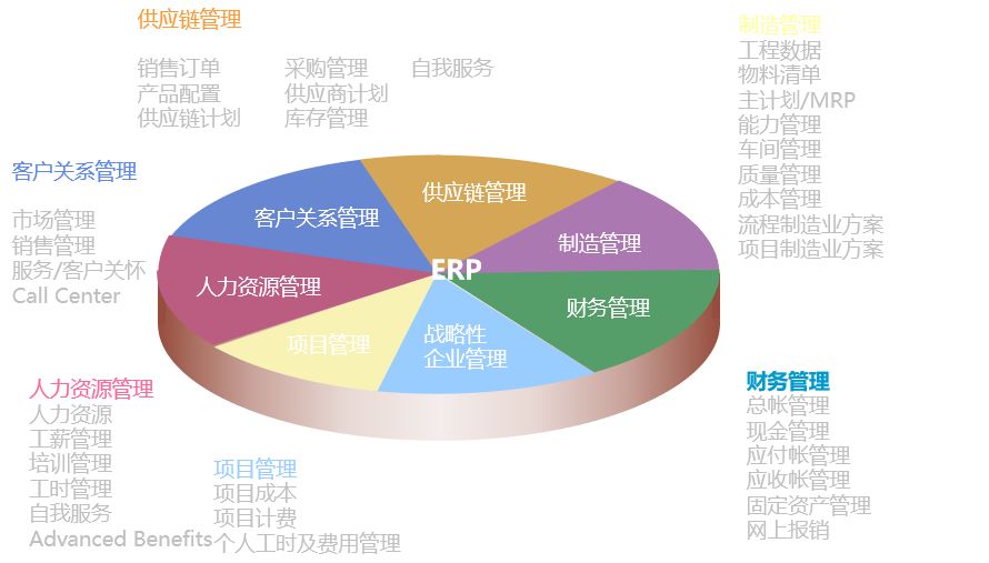 erp系統(tǒng),SAP系統(tǒng),企業(yè)erp系統(tǒng),erp系統(tǒng)選型,SAP系統(tǒng)實(shí)施,優(yōu)德普SAP系統(tǒng)