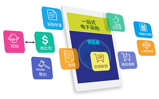 SAP云ERP系統(tǒng),SAP Business ByDesign,云ERP系統(tǒng),采購(gòu)管理,SAP Business ByDesign采購(gòu)管理,采購(gòu)管理的功能和作用