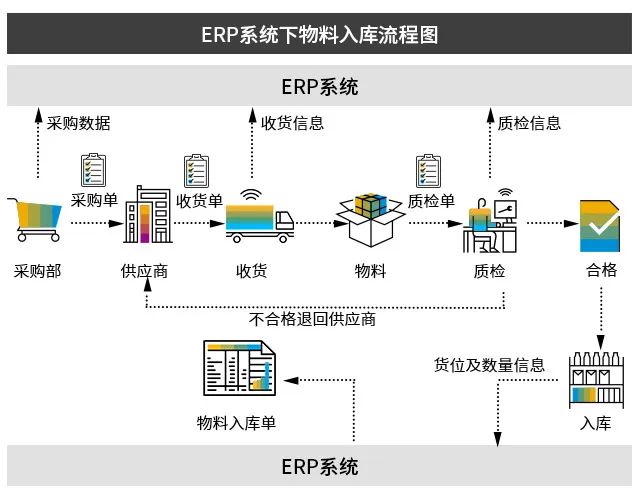 SAP WMS系統(tǒng),生產(chǎn)WMS,智慧倉儲管理,優(yōu)德普,UDP WMS系統(tǒng),WMS系統(tǒng)