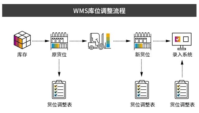 SAP WMS系統(tǒng),生產(chǎn)WMS,智慧倉儲管理,優(yōu)德普,UDP WMS系統(tǒng),WMS系統(tǒng)