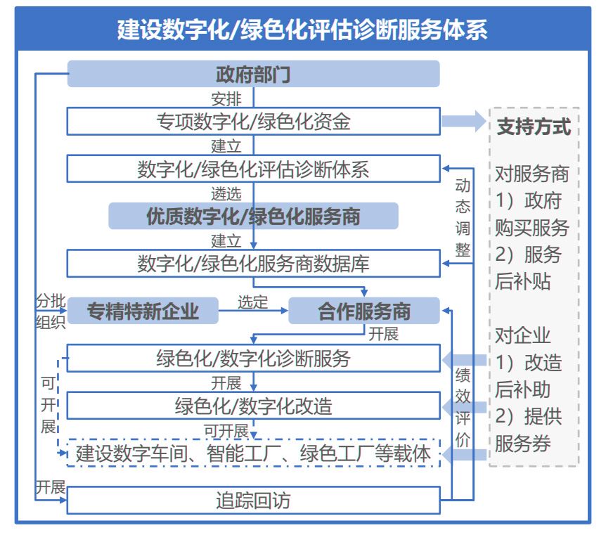 智能工廠案例,生產(chǎn)型ERP,生產(chǎn)型企業(yè)管理軟件,生產(chǎn)管理軟件,ERP,生產(chǎn)型企業(yè)ERP,標(biāo)桿工廠,綠色工廠,智能工廠