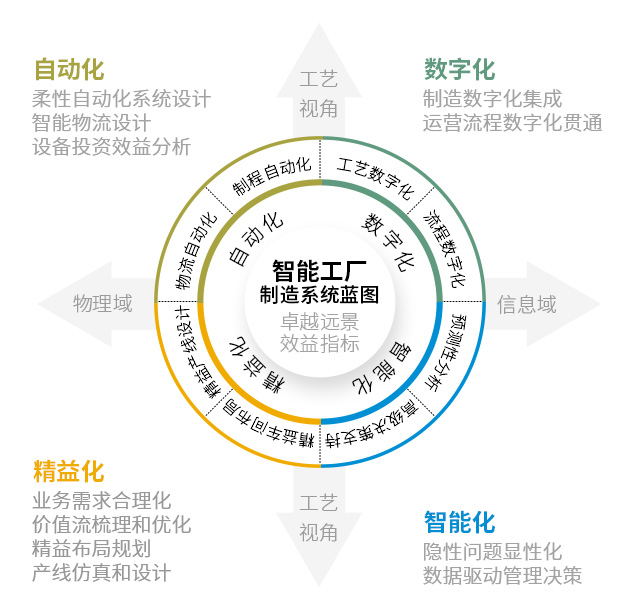 智能工廠案例,生產(chǎn)型ERP,生產(chǎn)型企業(yè)管理軟件,生產(chǎn)管理軟件,ERP,生產(chǎn)型企業(yè)ERP,標(biāo)桿工廠,綠色工廠,智能工廠