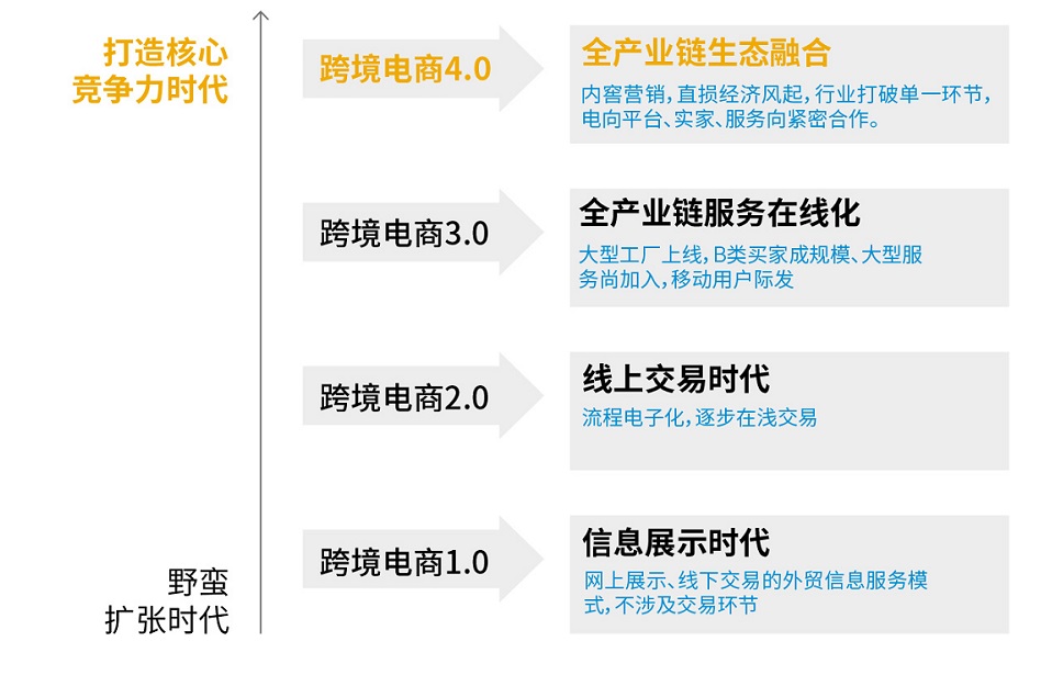 跨境電商erp哪家好,跨境電商erp,SAP系統(tǒng),跨境電商erp整體解決方案,跨境電商4.0時(shí)代,寧波優(yōu)德普