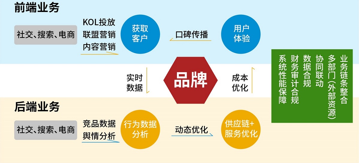 跨境電商erp哪家好,跨境電商erp,SAP系統(tǒng),跨境電商erp整體解決方案,跨境電商4.0時(shí)代,寧波優(yōu)德普