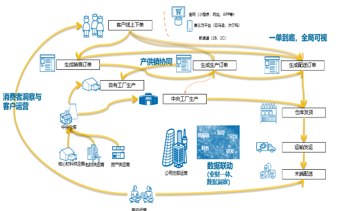 跨境電商erp哪家好,跨境電商erp,SAP系統(tǒng),跨境電商erp整體解決方案,跨境電商4.0時(shí)代,寧波優(yōu)德普