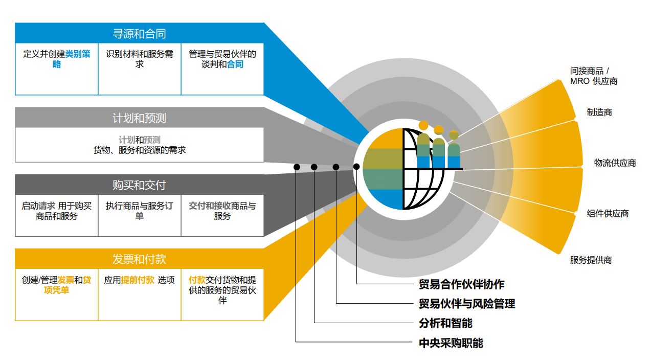 消費(fèi)品ERP,消費(fèi)品企業(yè)管理軟件,生產(chǎn)管理軟件,ERP,SAP消費(fèi)品ERP,消費(fèi)品企業(yè)ERP,SAP WMS系統(tǒng),WMS系統(tǒng)