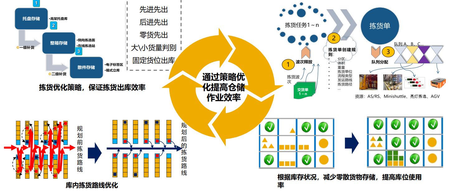 消費(fèi)品ERP,消費(fèi)品企業(yè)管理軟件,生產(chǎn)管理軟件,ERP,SAP消費(fèi)品ERP,消費(fèi)品企業(yè)ERP,SAP WMS系統(tǒng),WMS系統(tǒng)