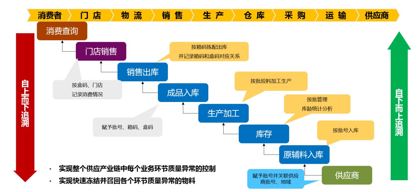 消費(fèi)品ERP,消費(fèi)品企業(yè)管理軟件,生產(chǎn)管理軟件,ERP,SAP消費(fèi)品ERP,消費(fèi)品企業(yè)ERP,SAP WMS系統(tǒng),WMS系統(tǒng)